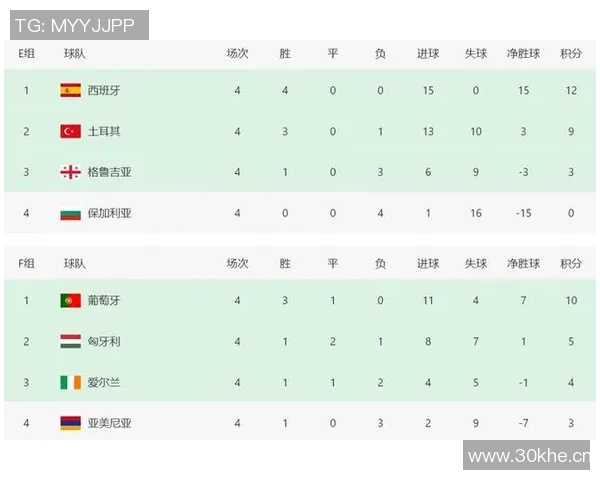 英超各球队排名先后：英超球队赛季表现排名解析